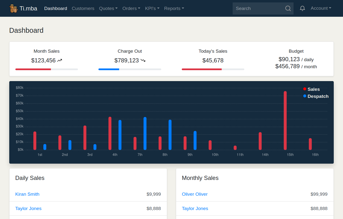 Ti.mba Dashboard